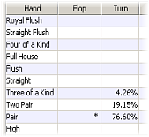 Hand Evaluator Draws