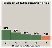 Hand Evaluator Strength